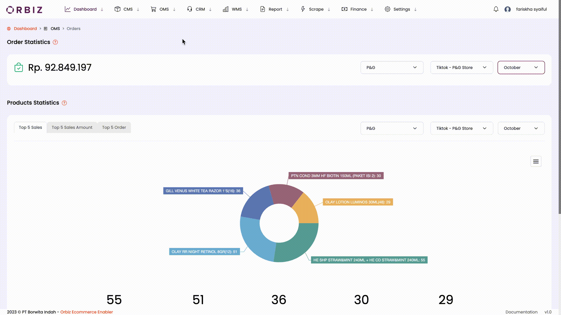 Dashboard Cancel Request List