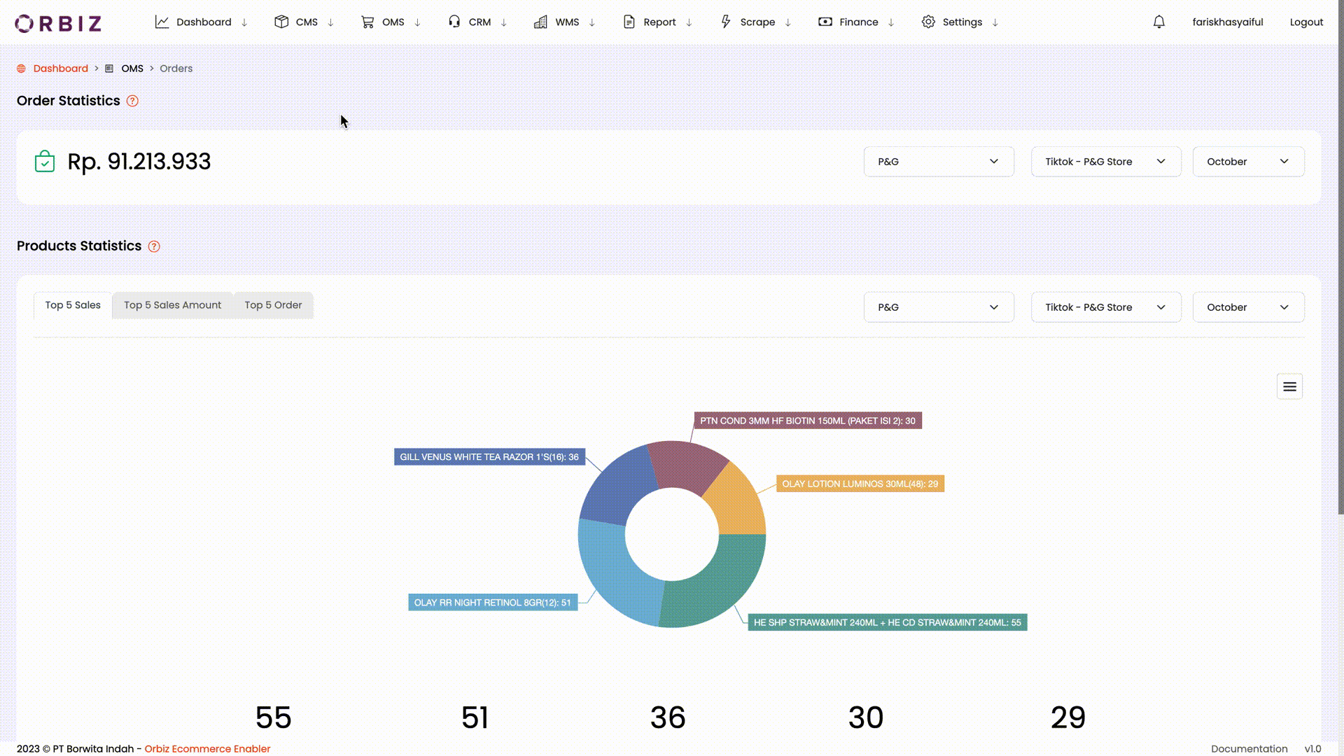 Dashboard Order Management System